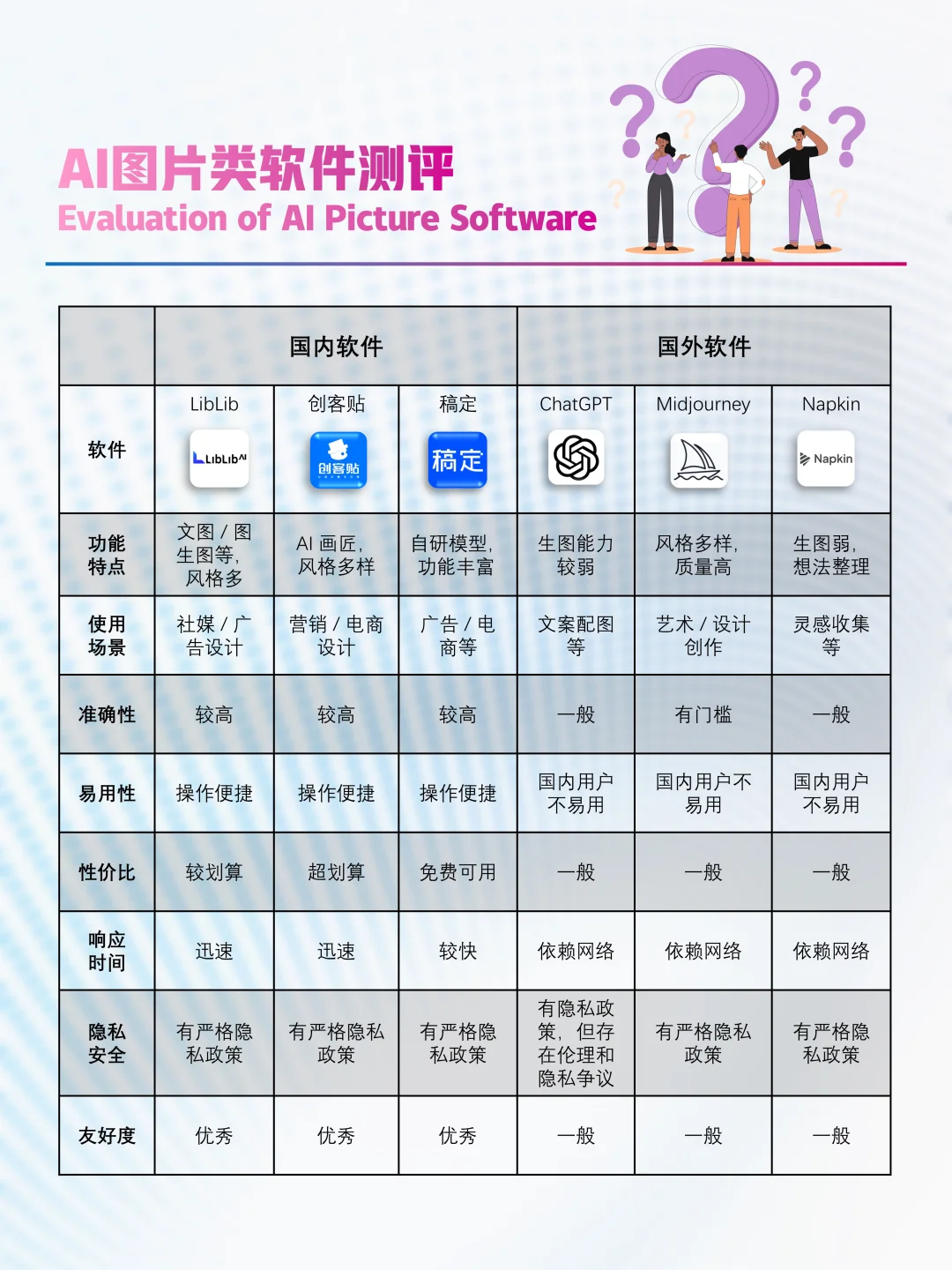 国产AI软件崛起🚀免费好用，完胜国外软件