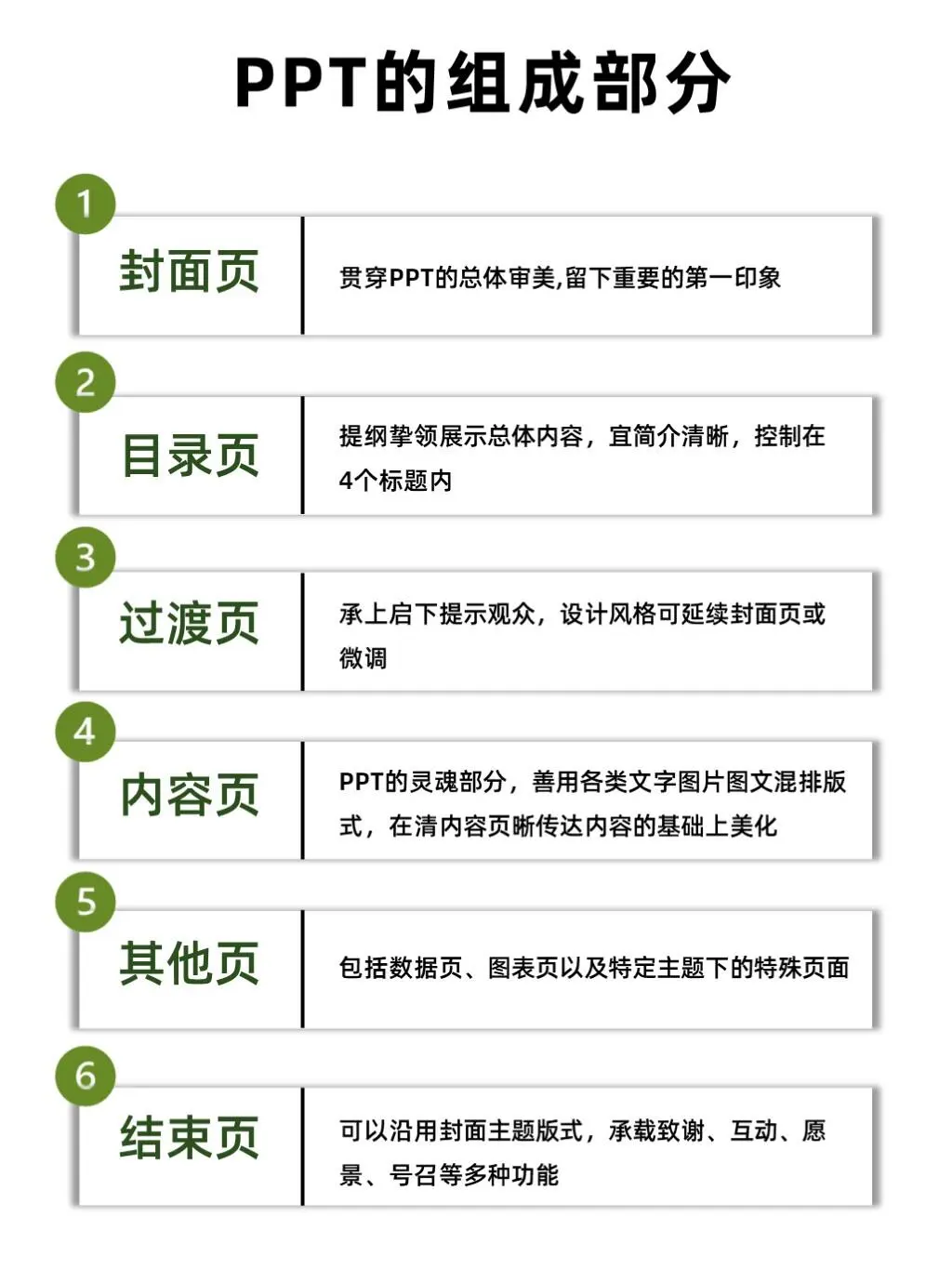 早知道能这么学ppt 我也早点学了