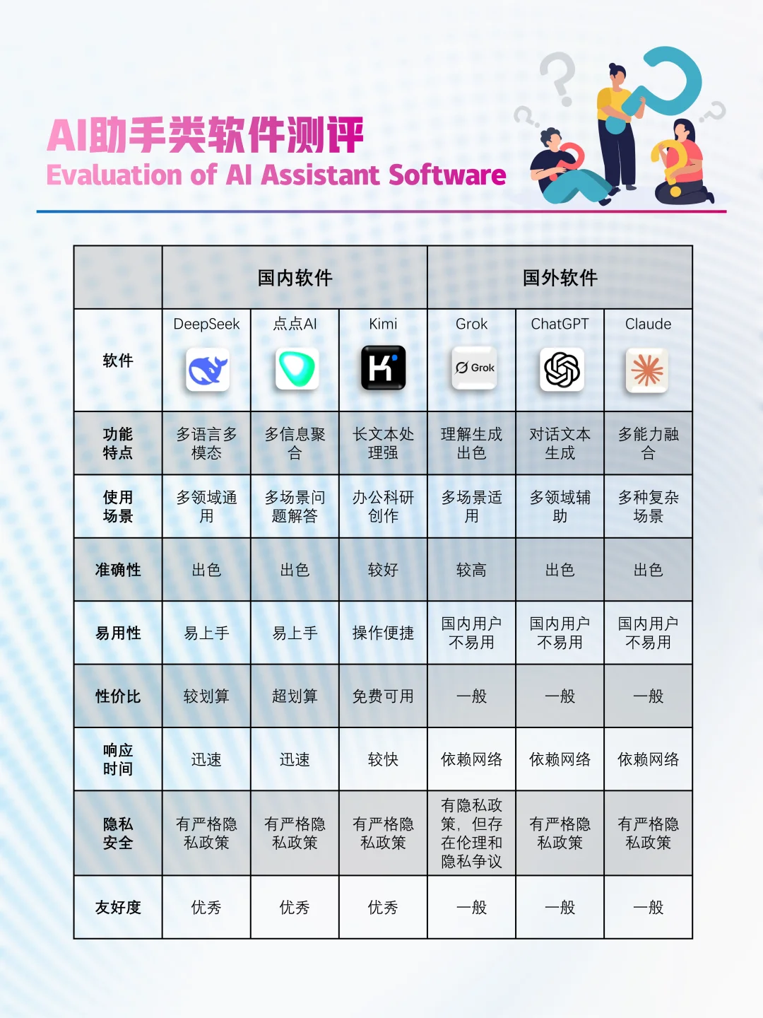 国产AI软件崛起🚀免费好用，完胜国外软件