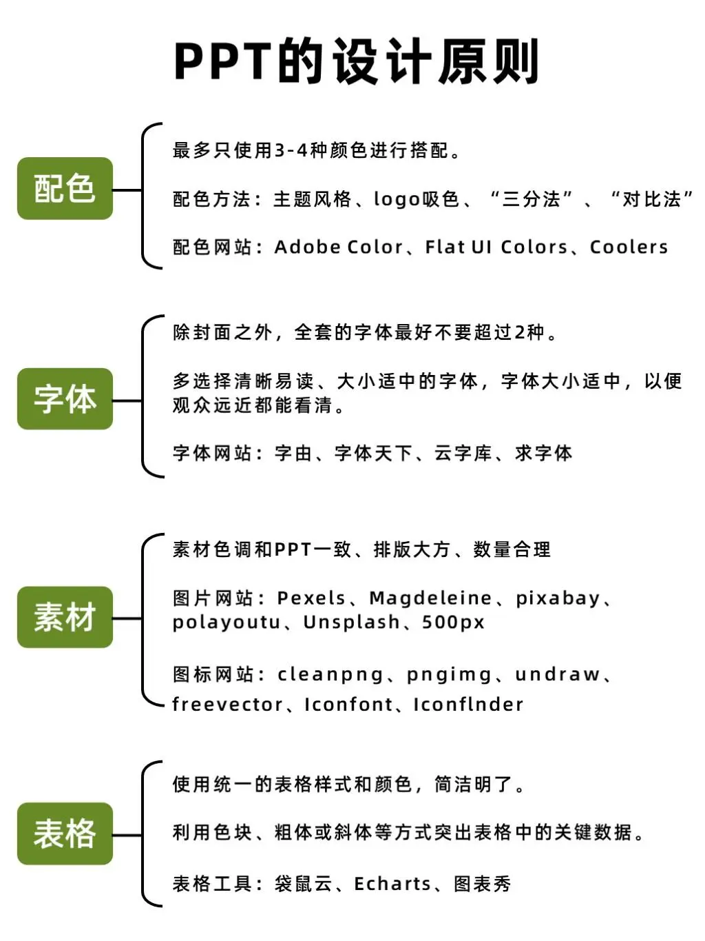 早知道能这么学ppt 我也早点学了