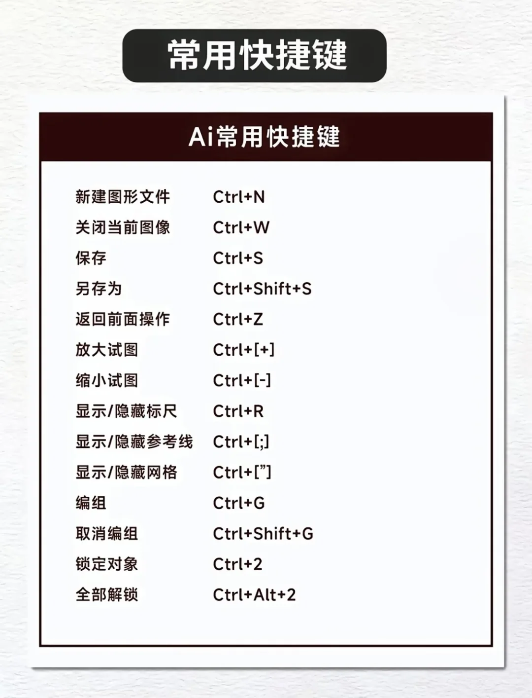 新手学ai的第一天！