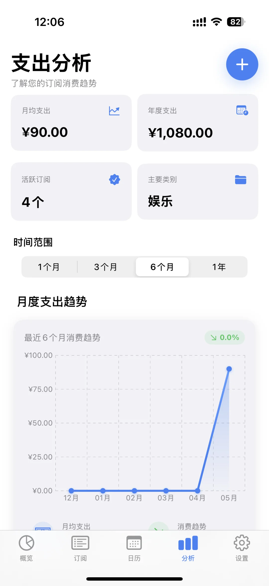MarkBuy-小伙伴来一起测试吧！