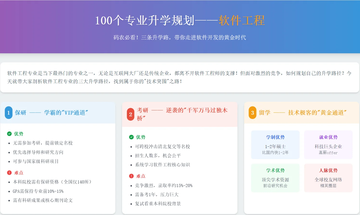 100个专业升学规划|软件工程💻