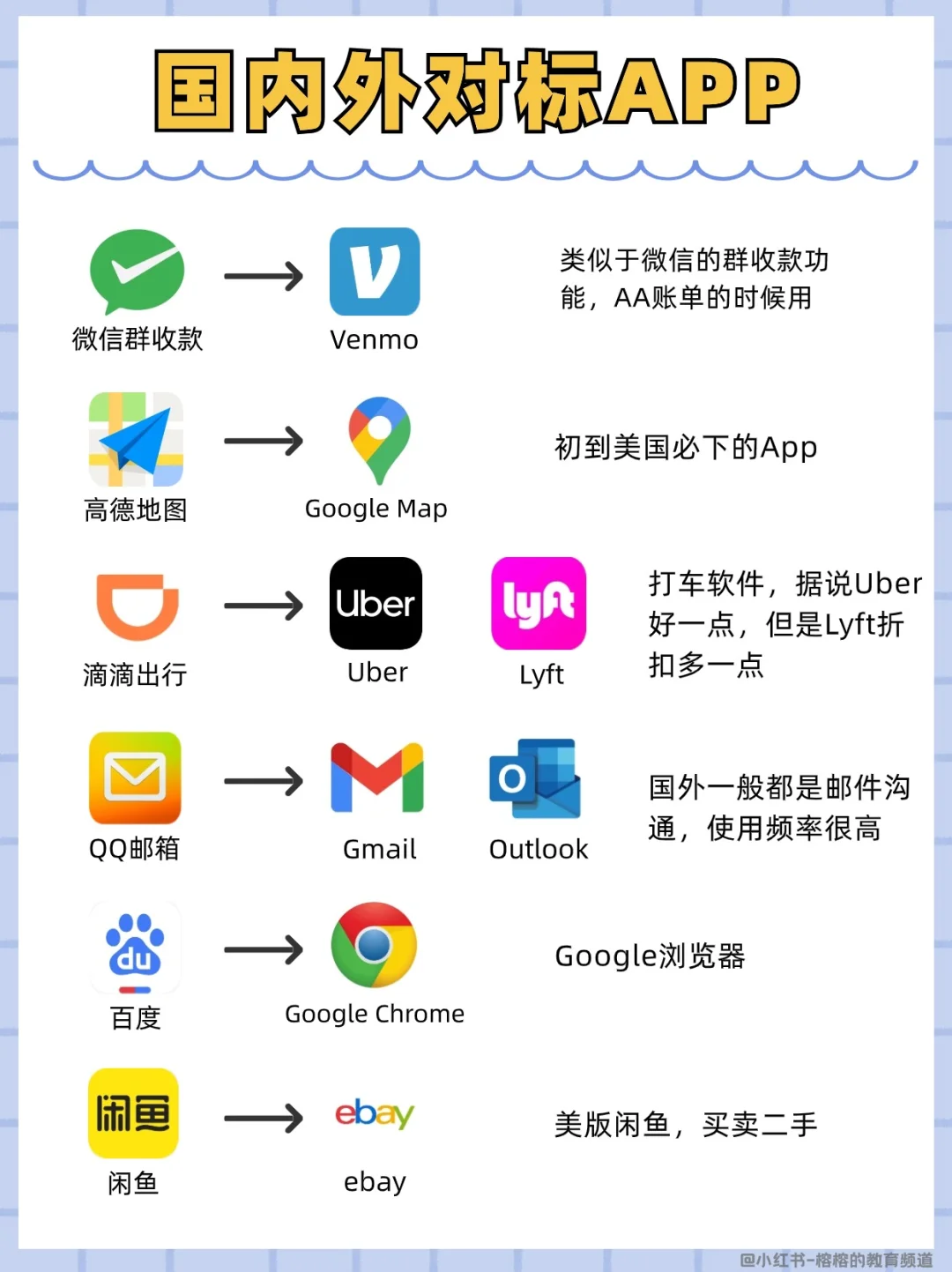 国内外常见对标APP，出国留学必备❗️