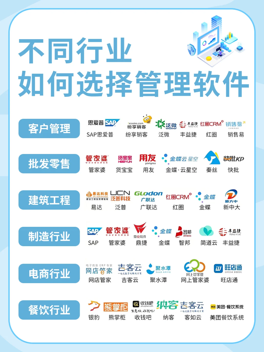 你的管理软件选对了吗，亏了吗？