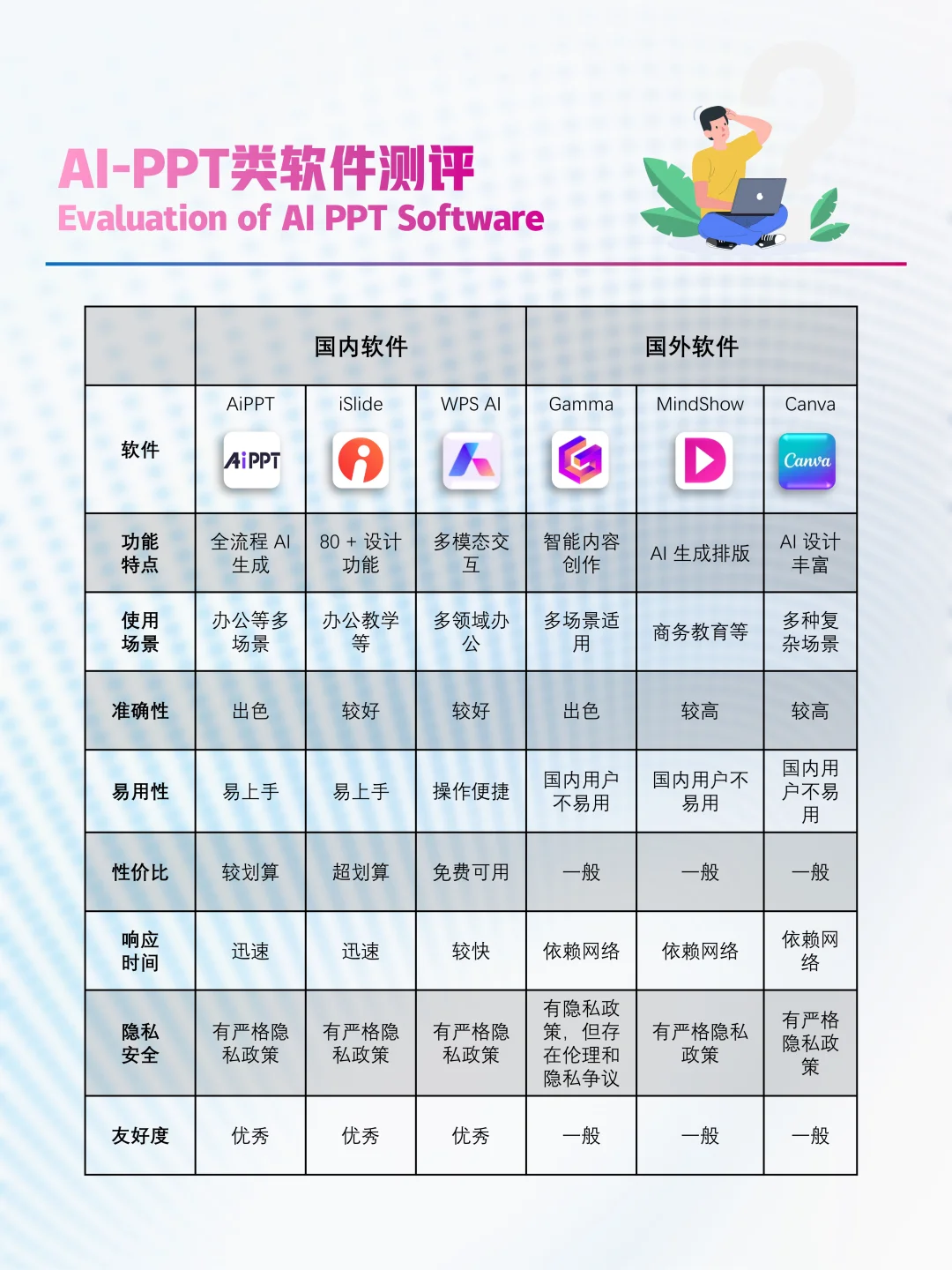 国产AI软件崛起🚀免费好用，完胜国外软件