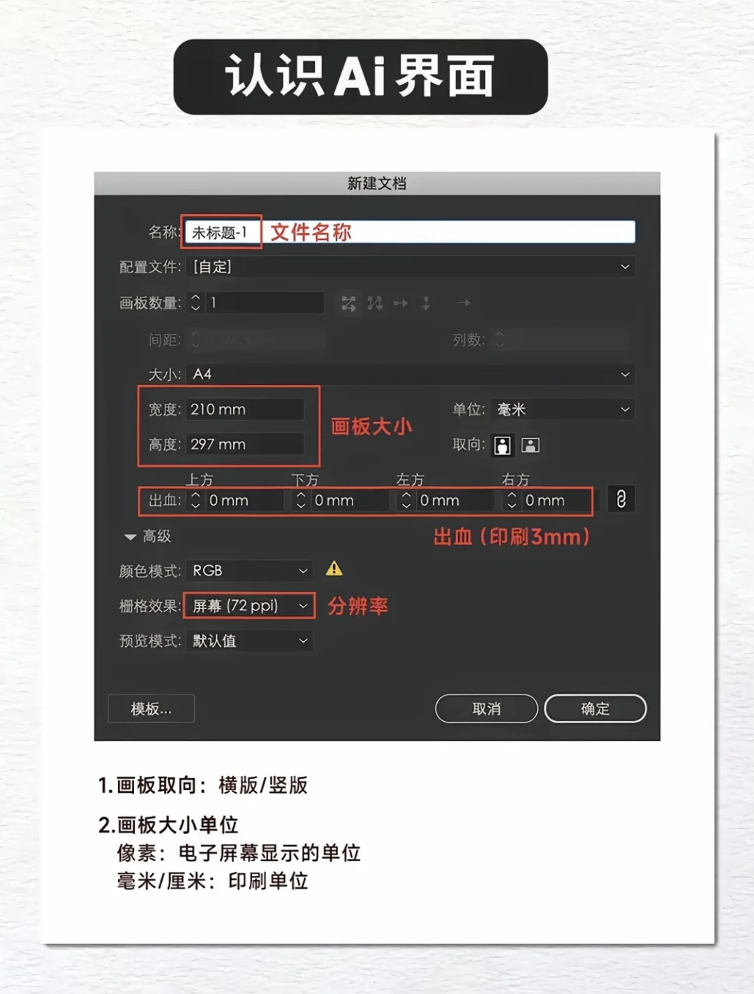 新手学ai的第一天！