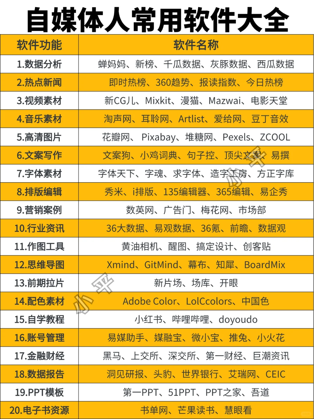 自媒体人常用软件大全！