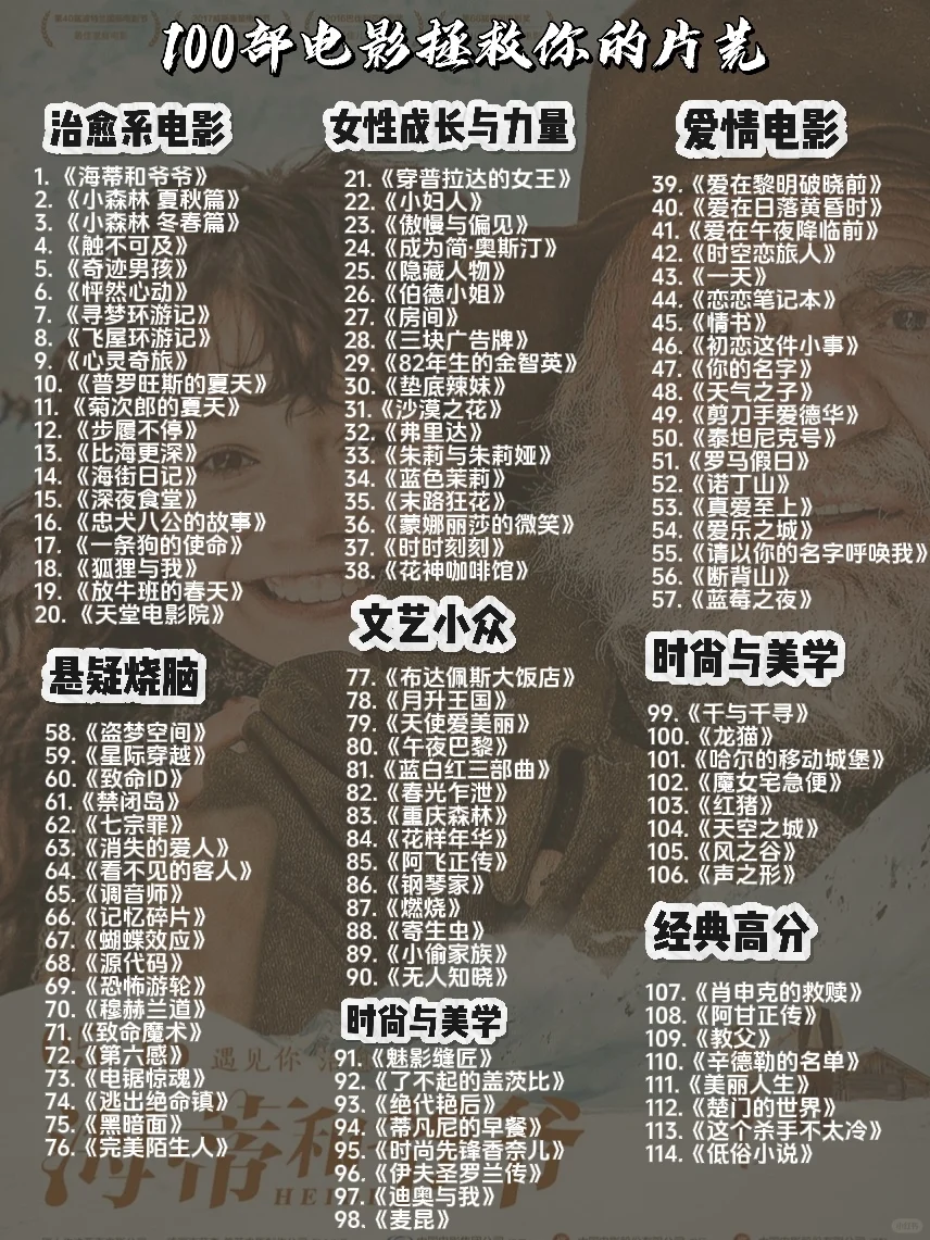 🎬 100部电影拯救你的片荒！狠狠提升自己💪