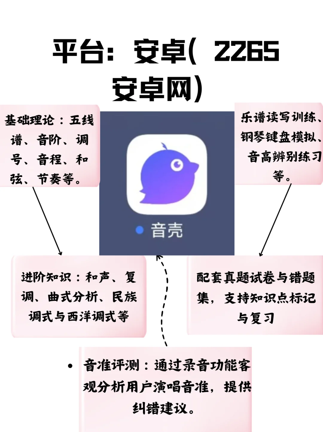 ！！爆肝整理🔥6个音乐生宝藏APP分享
