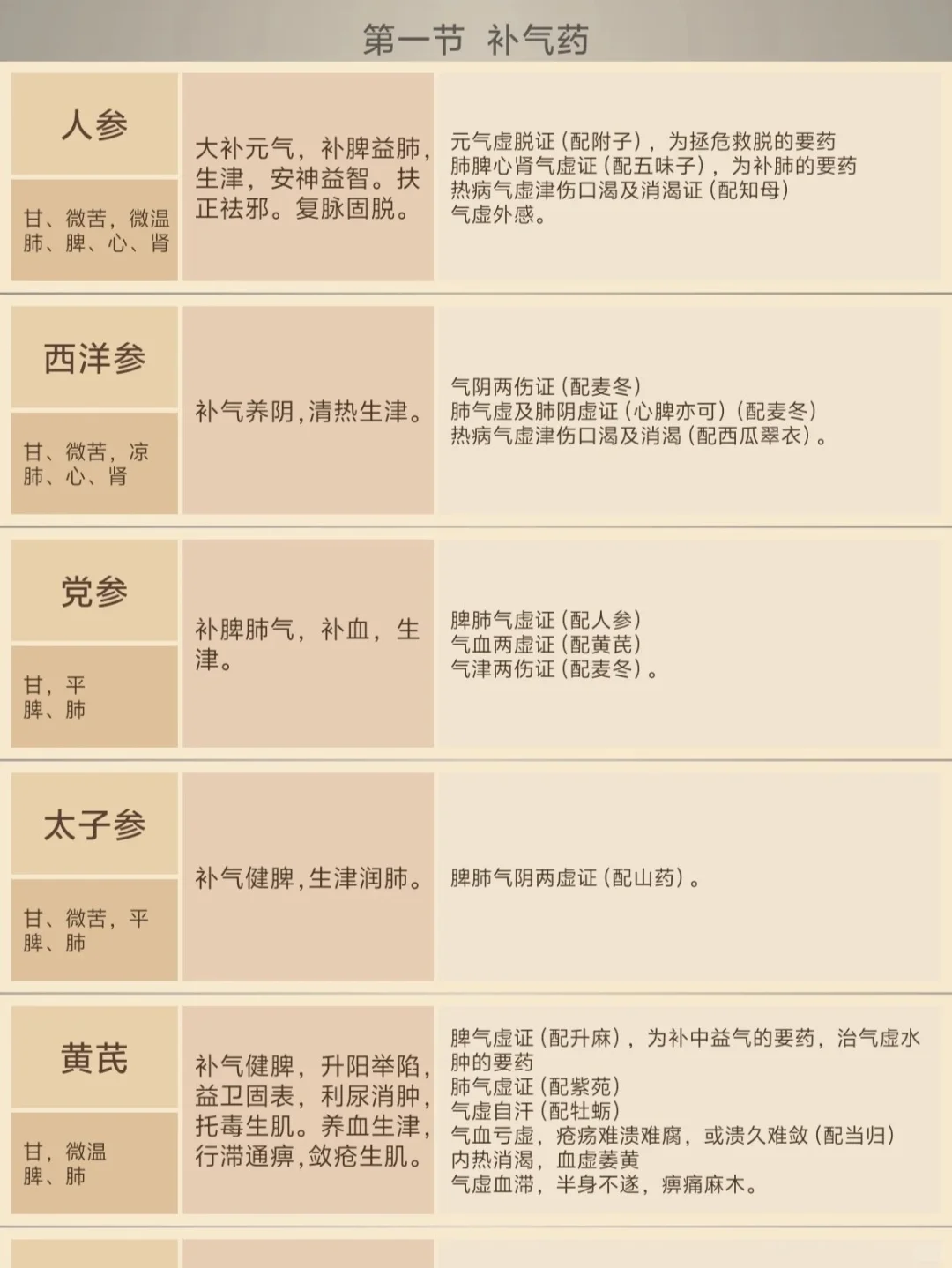 【安卓软件】中药学-纯背干货