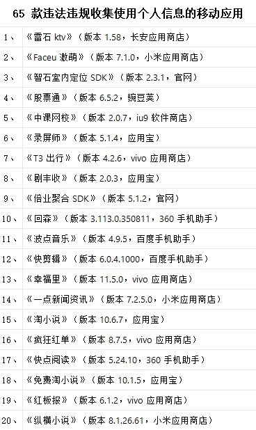 65款违法违规收集使用个人信息的APP