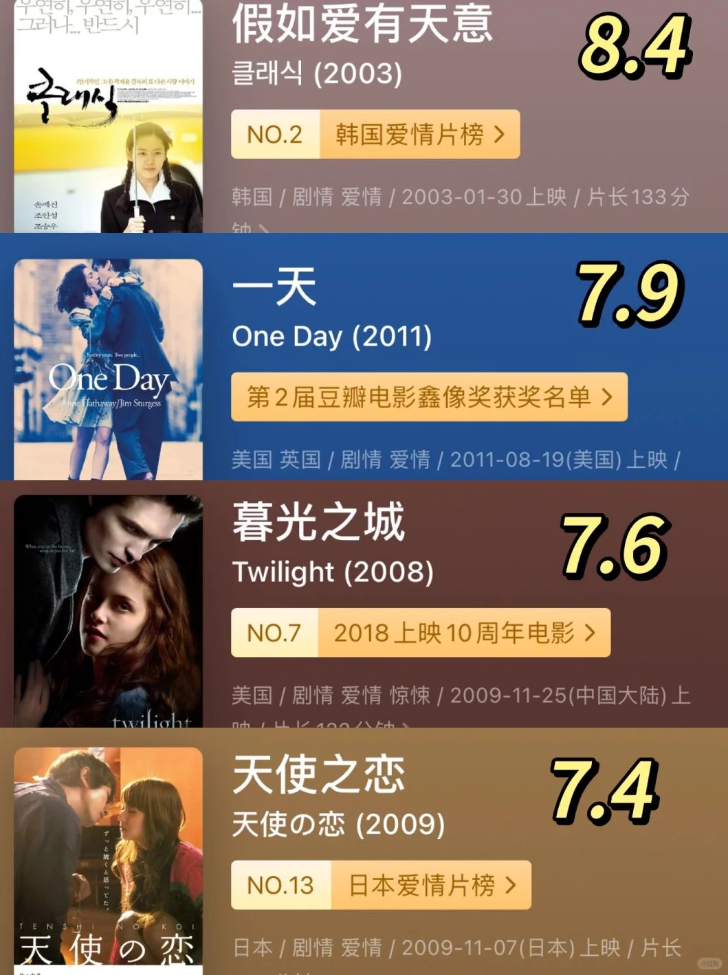 值得N刷的爱情高分电影Top 20🎈