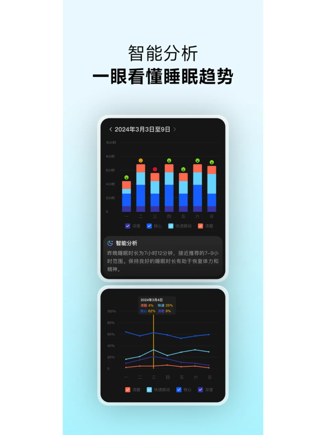 ⌚️睡眠app，小睡自动监测的王者是...？