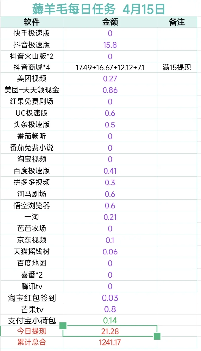 挑战一年薅羊毛5000元：Day69