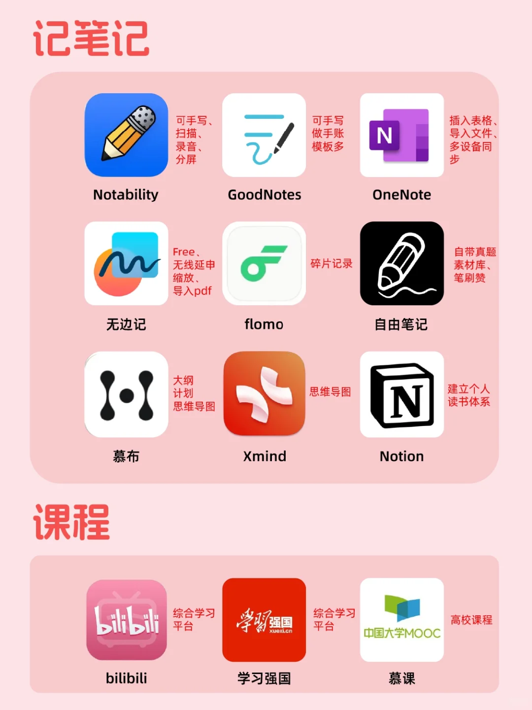 打造学习型iPad❗48个app分享