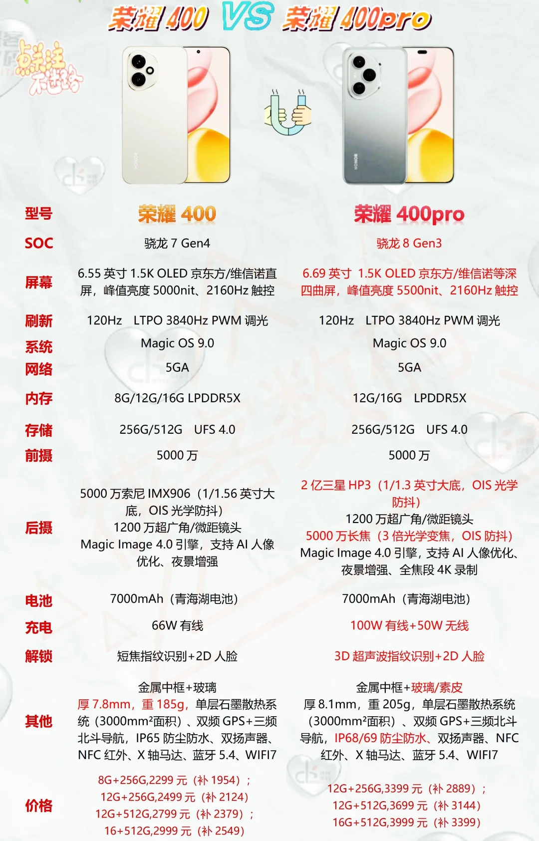 我想体验一下安卓系统了