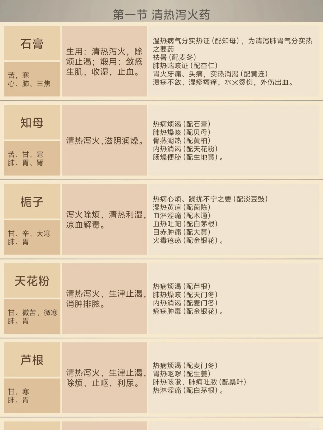 【安卓软件】中药学-纯背干货