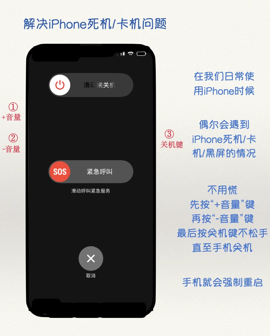 一篇教会你❗️iPhone自救知识❗️
