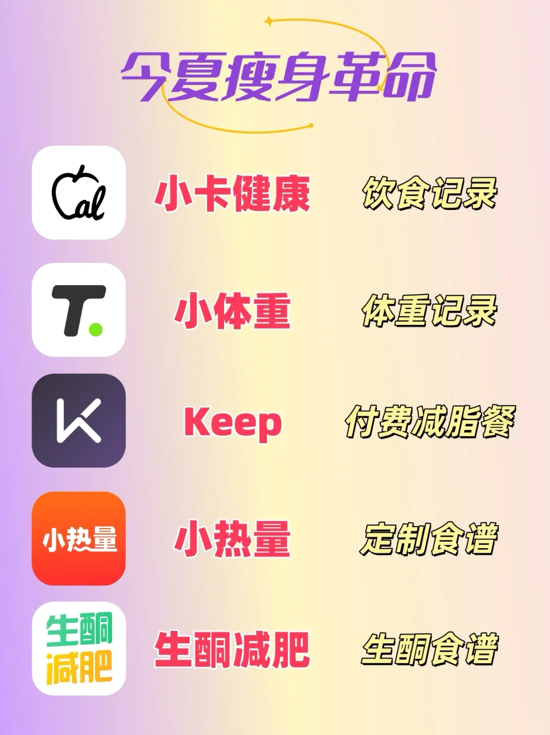 夏日选对减肥app不白流汗！