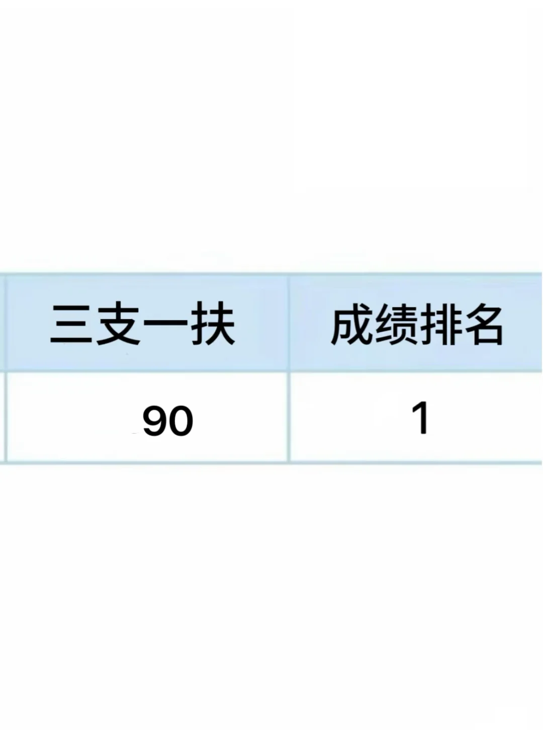 三支一扶，一个好用的app