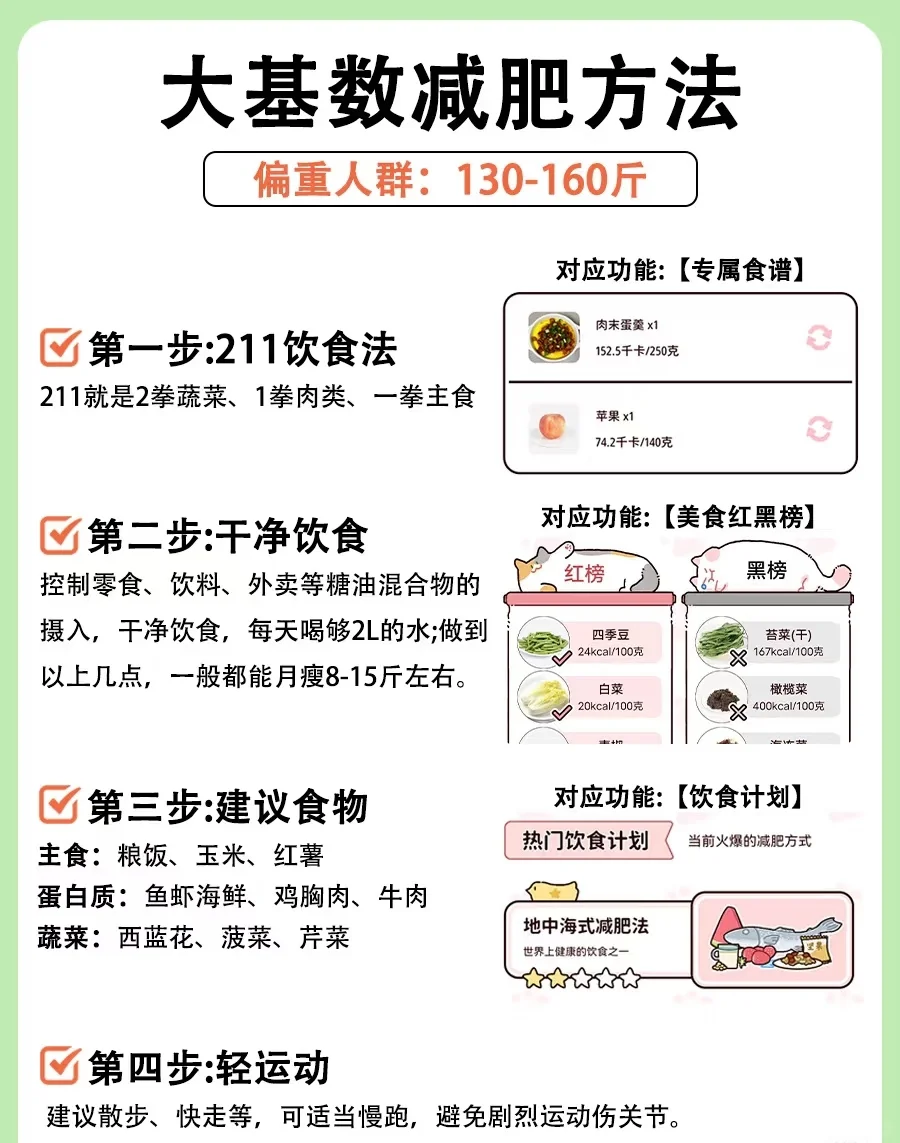 一款超好用的减肥app