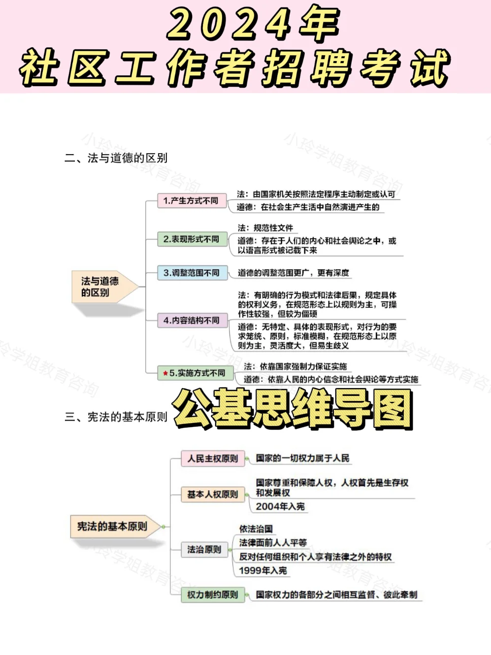 💎 24社区工作者考试备考刷题宝藏APP🔥