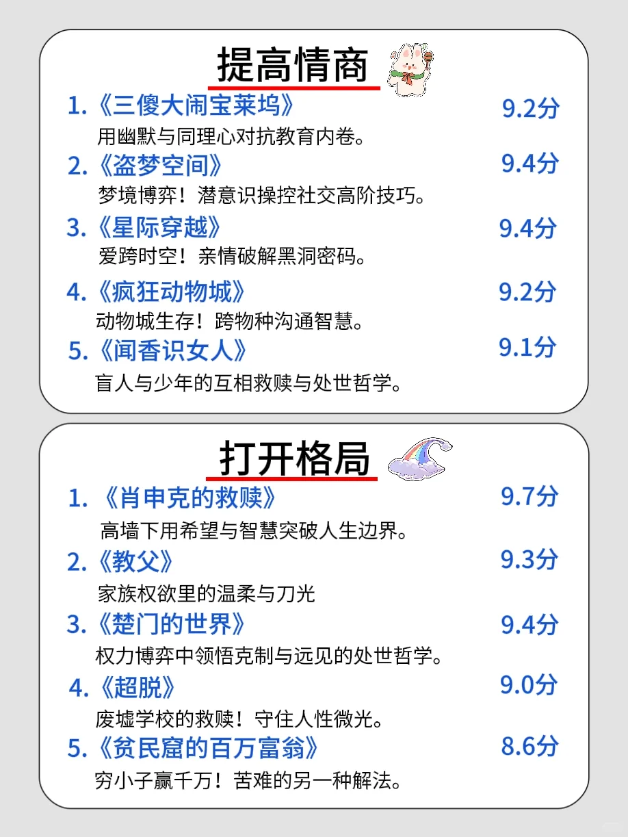 🔥狂刷这60部电影，脑子真的会变快