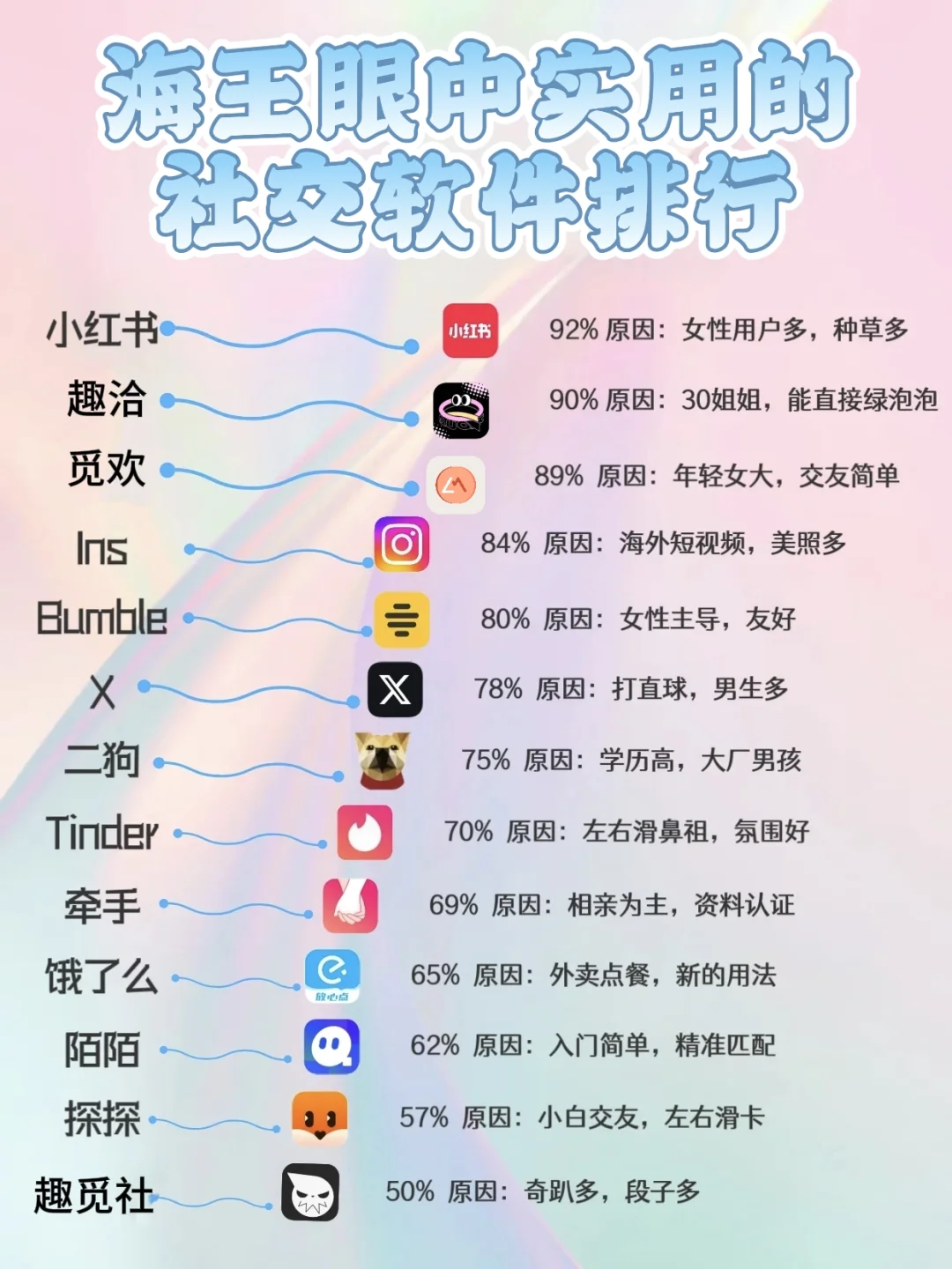海王眼中的实用社交软件排行