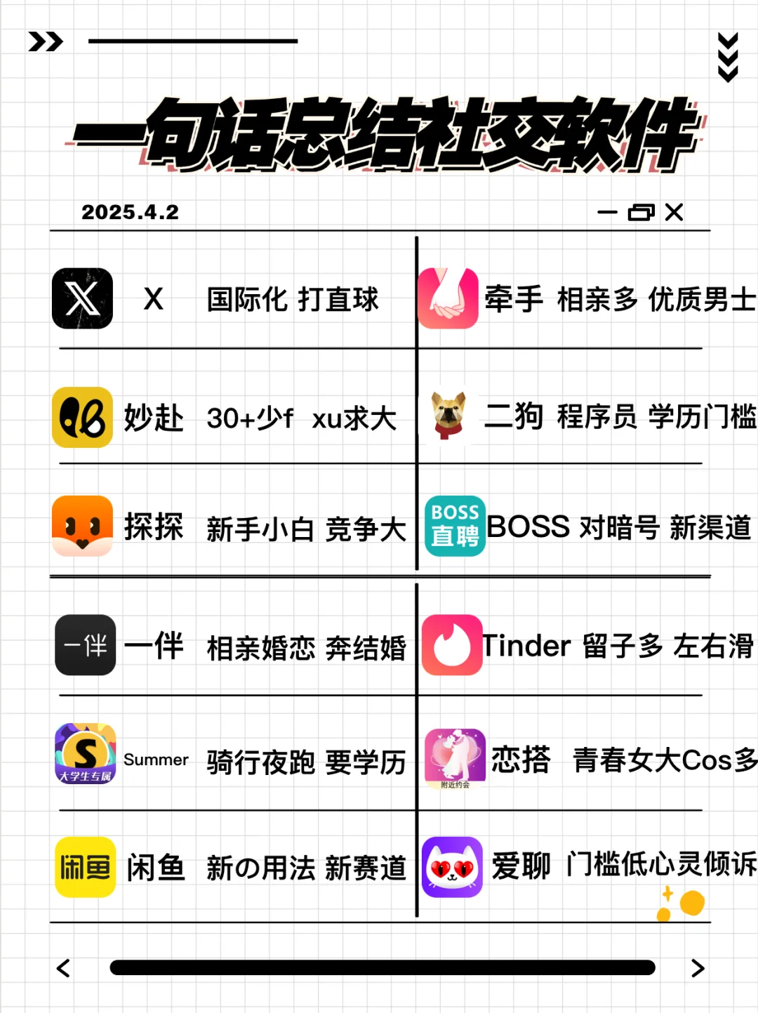 一句话总结社交软件