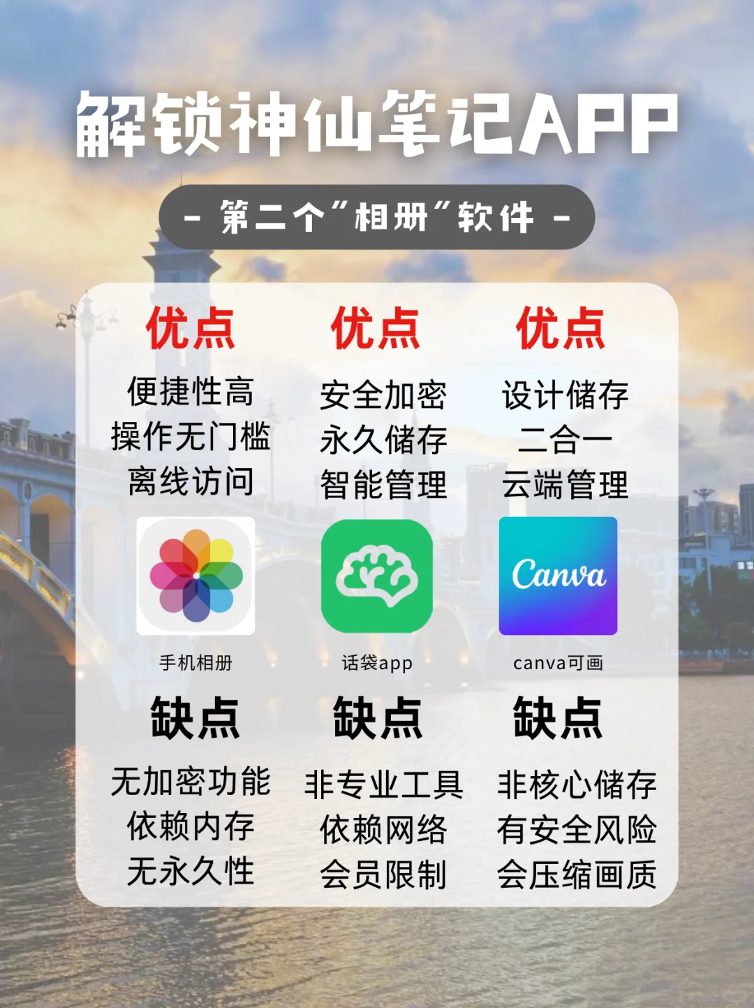 你的第二个“相册”软件是什么呢？