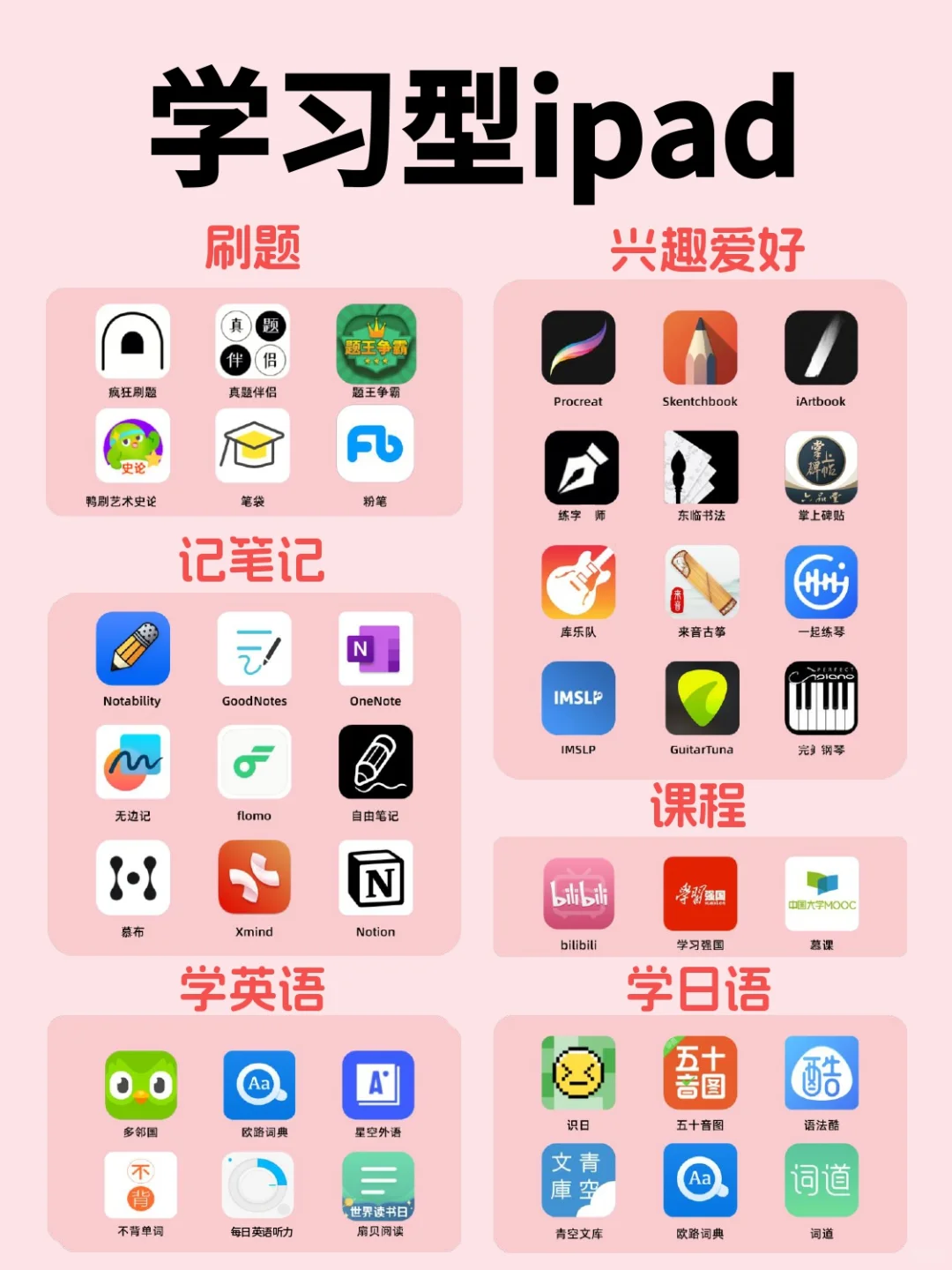 打造学习型iPad❗48个app分享