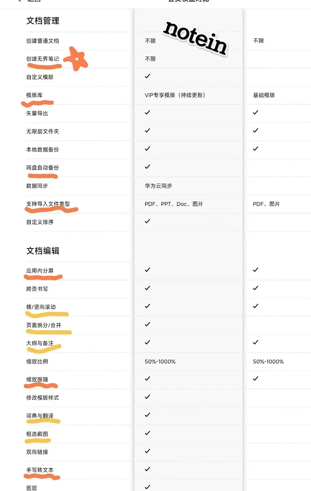 小米pad6pro 安卓笔记软件分享(后续)