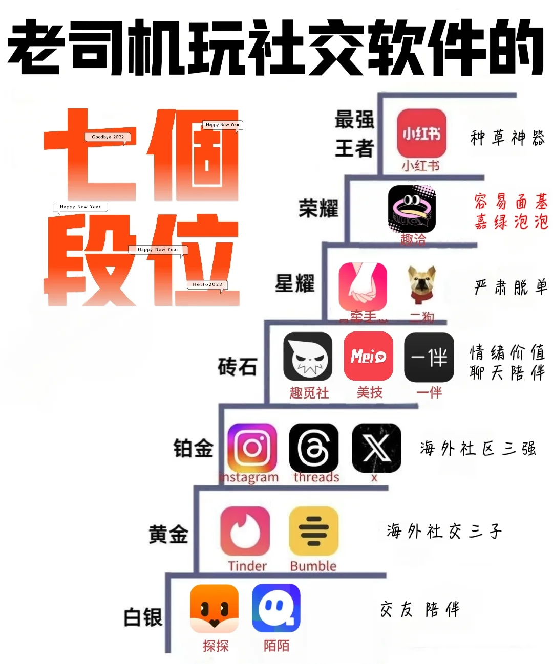 社交软件的七个段位|你的datingApp在哪一层