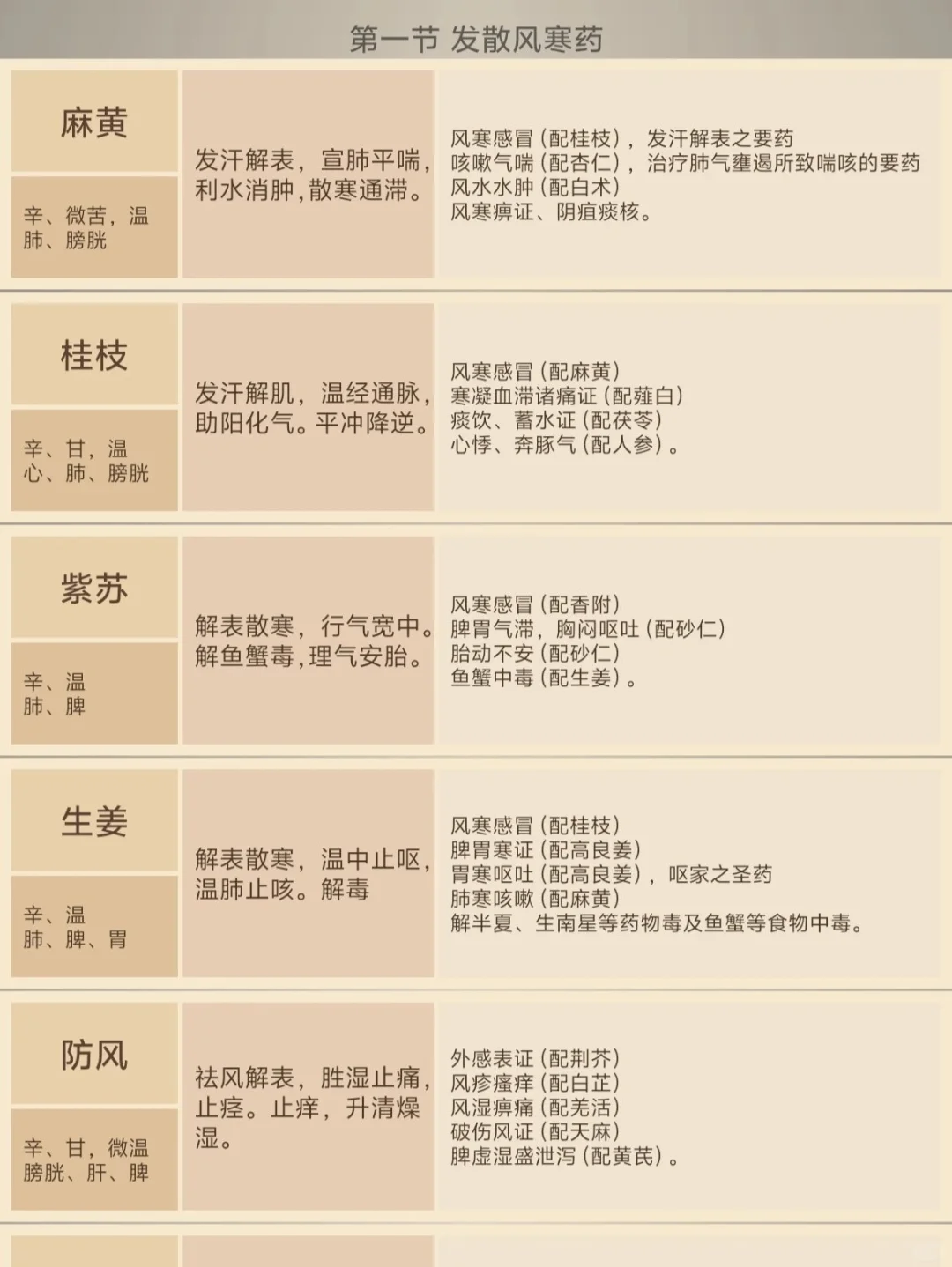 【安卓软件】中药学-纯背干货