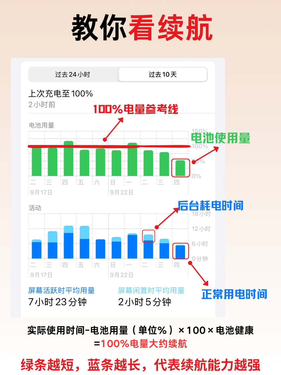 iOS18.5更新上线，来看看要更新吗❓