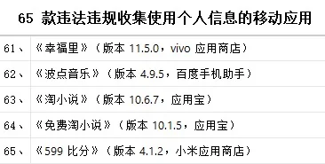 65款违法违规收集使用个人信息的APP