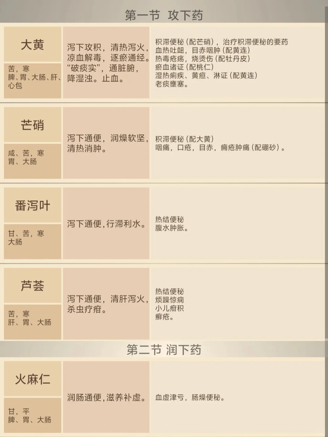 【安卓软件】中药学-纯背干货