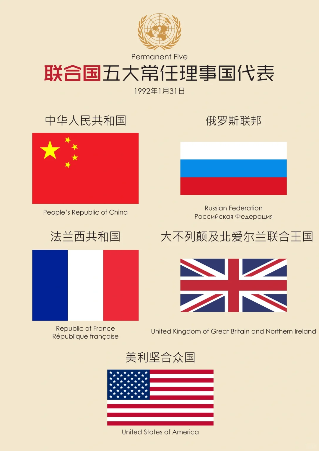 🇺🇳联合国五大常任理事国代表