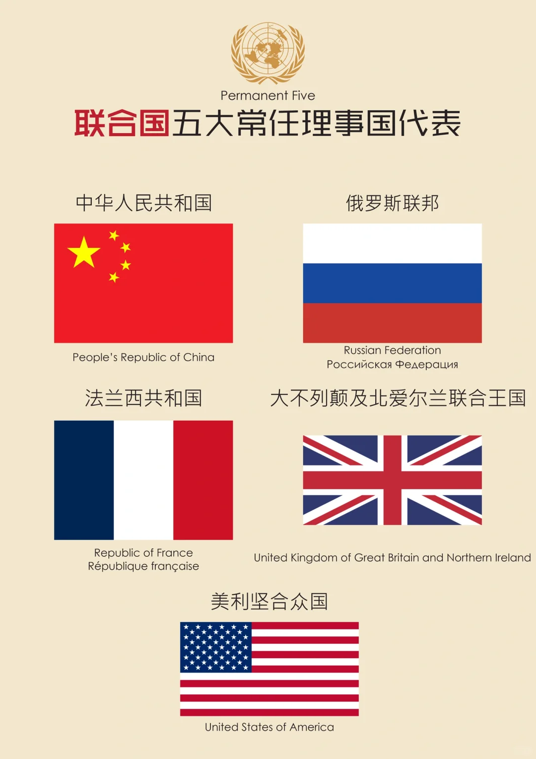 🇺🇳联合国五大常任理事国代表