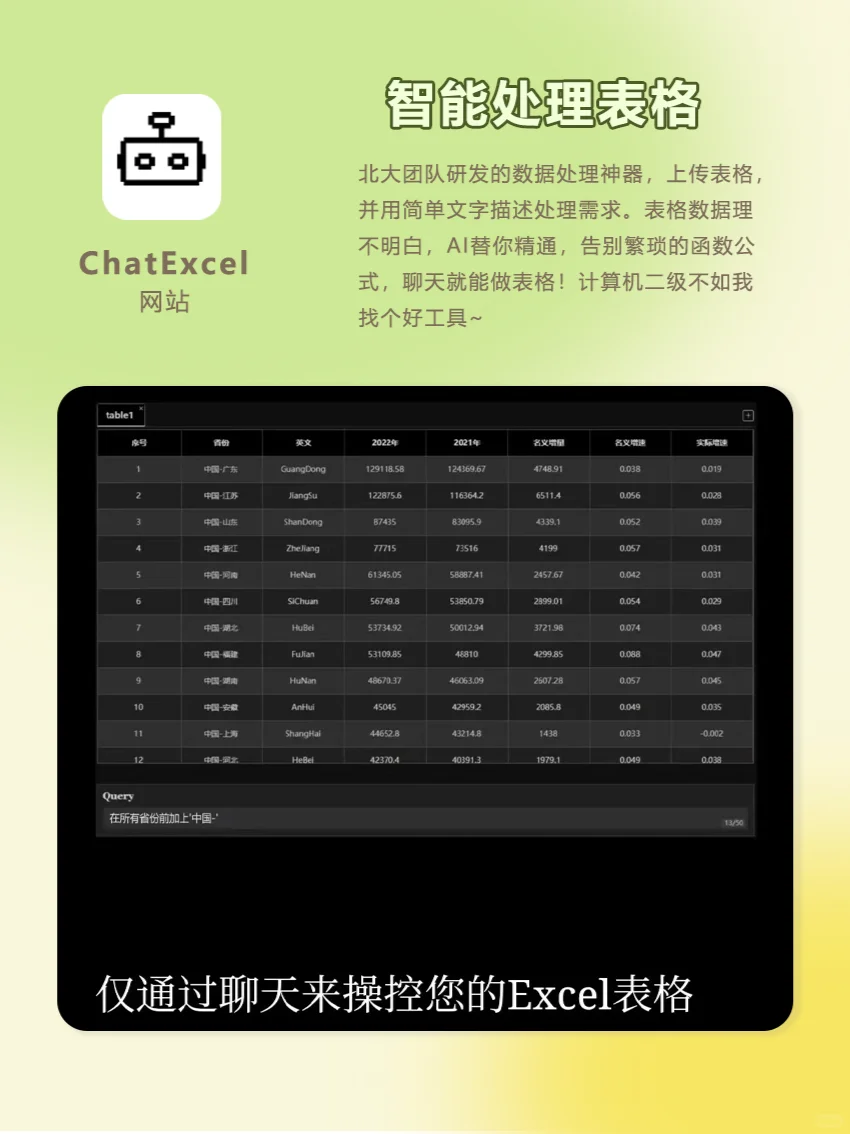 会用这几个软件就能横扫大厂