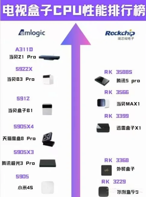 💡 扩展性能小技巧!合法合规看遍全球资源