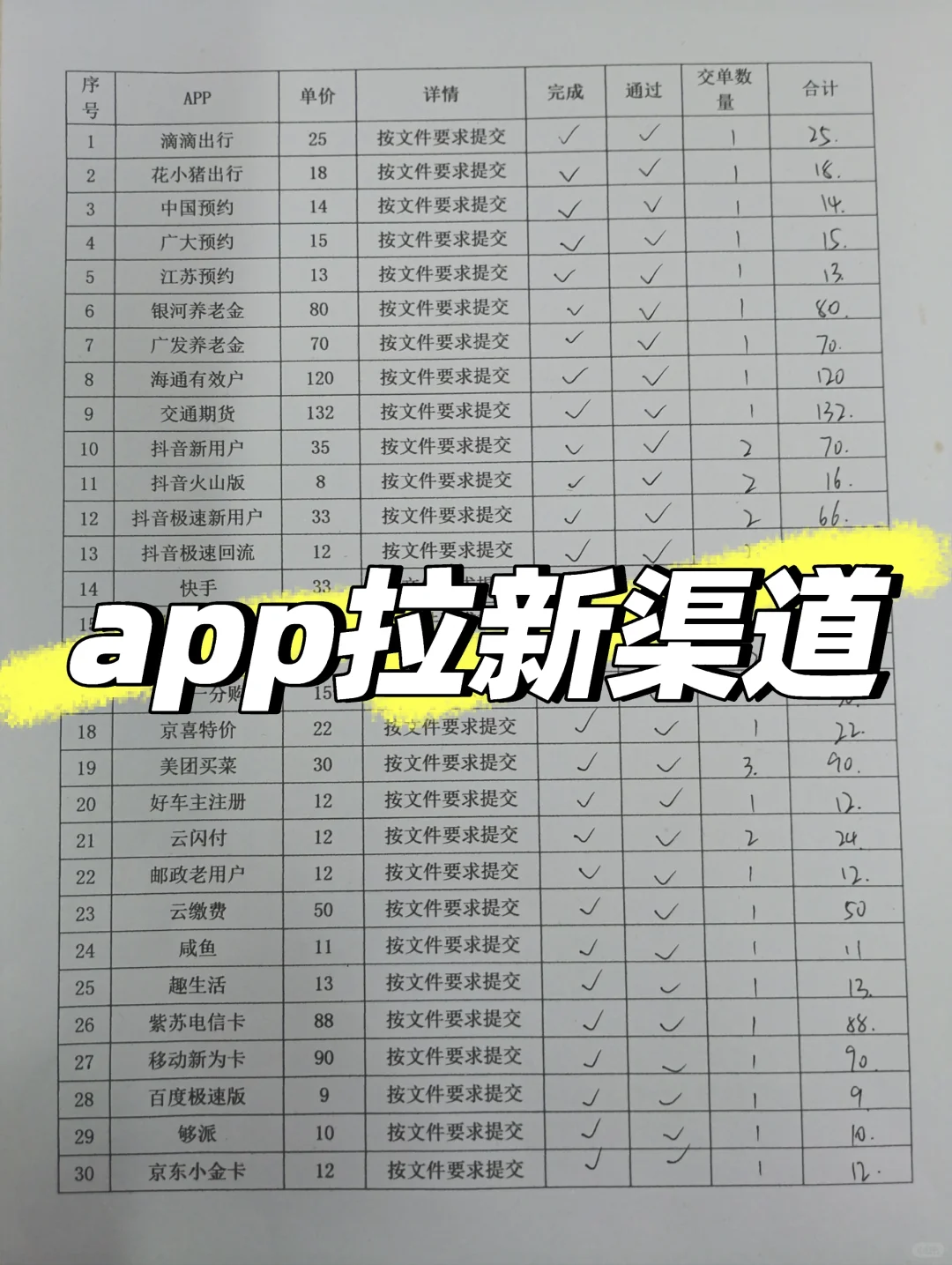 app拉新渠道如何获取？