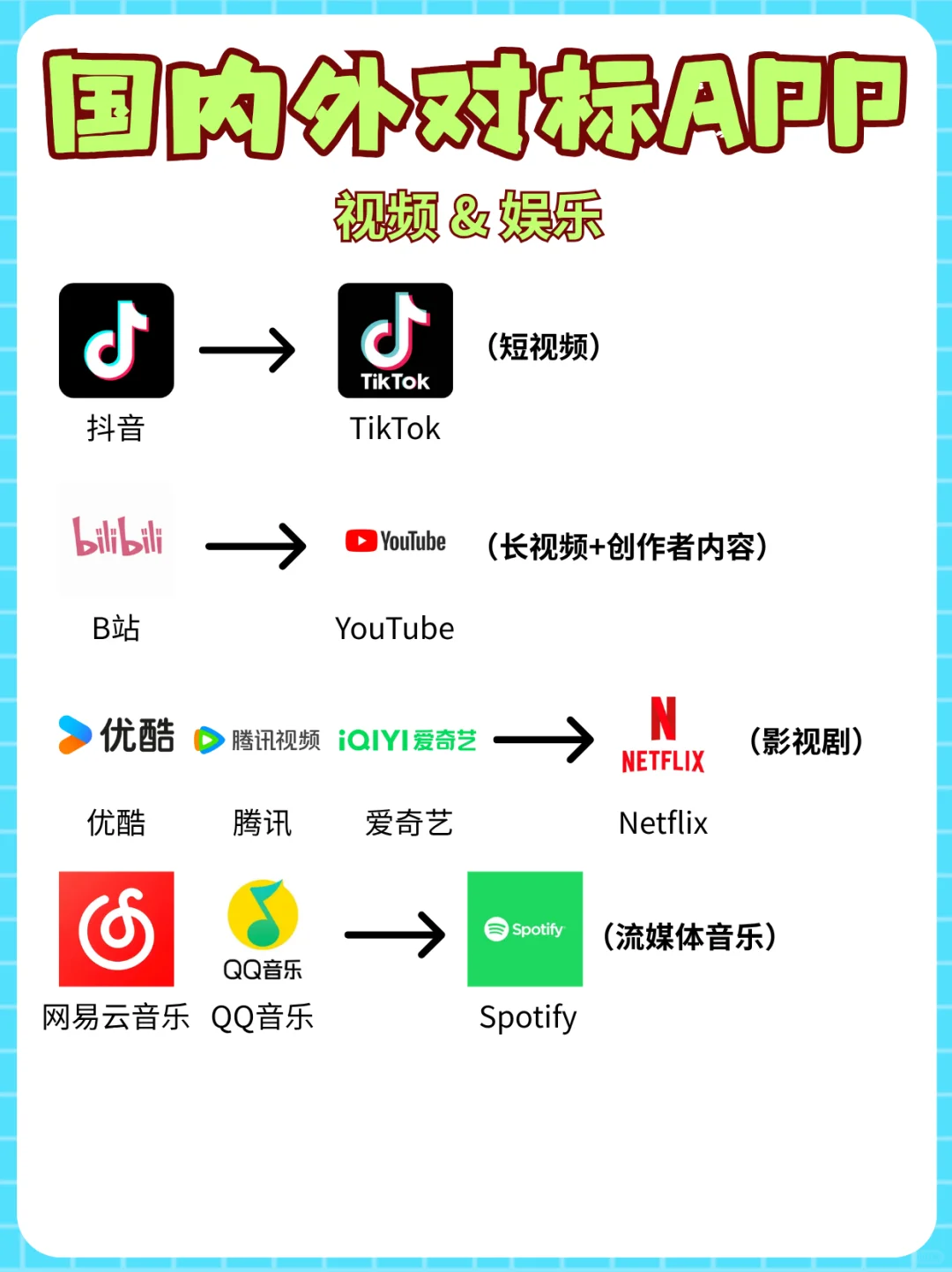 📱【留学必备】国内→国外APP替代清单！