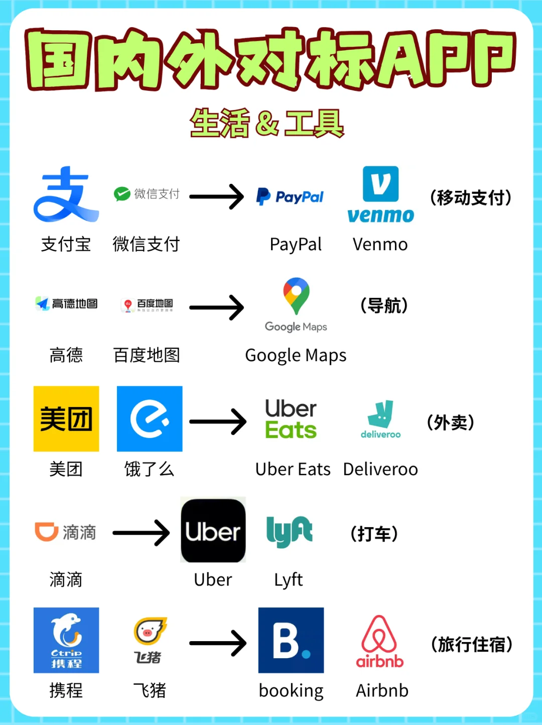 📱【留学必备】国内→国外APP替代清单！