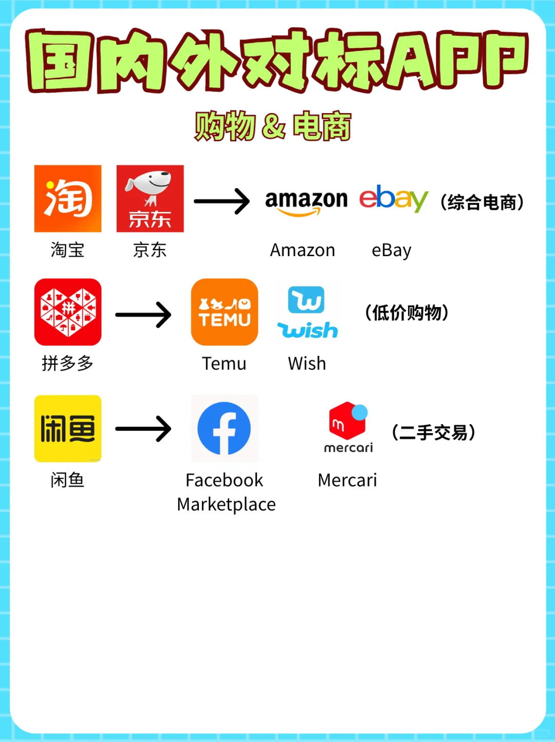 📱【留学必备】国内→国外APP替代清单！