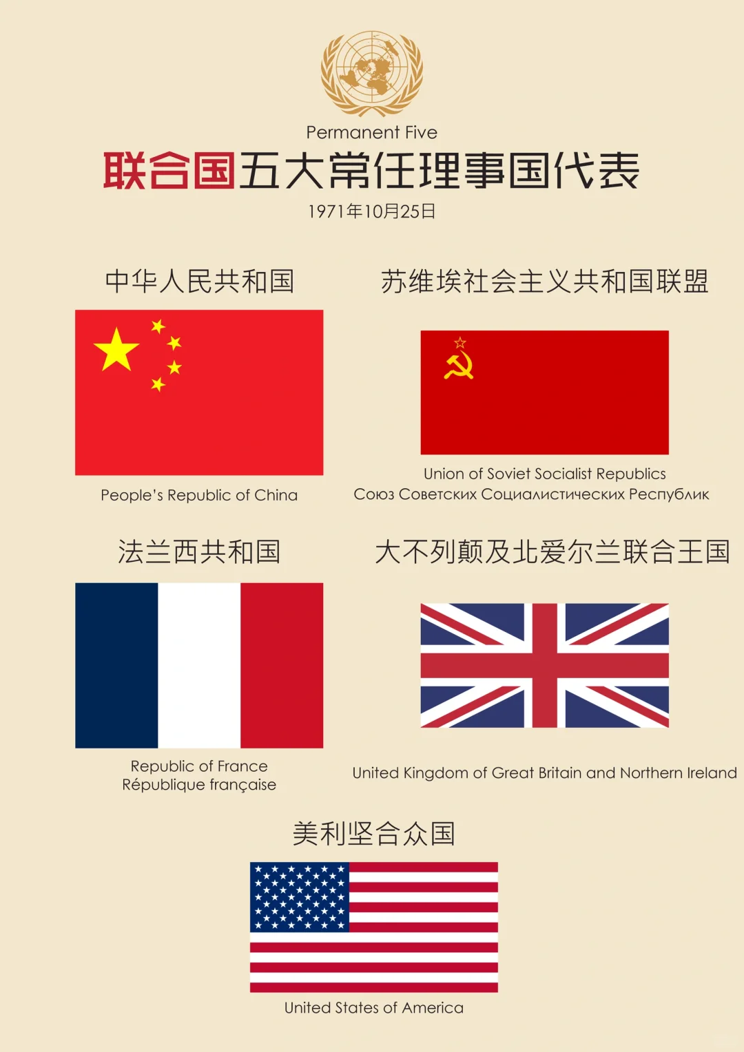 🇺🇳联合国五大常任理事国代表