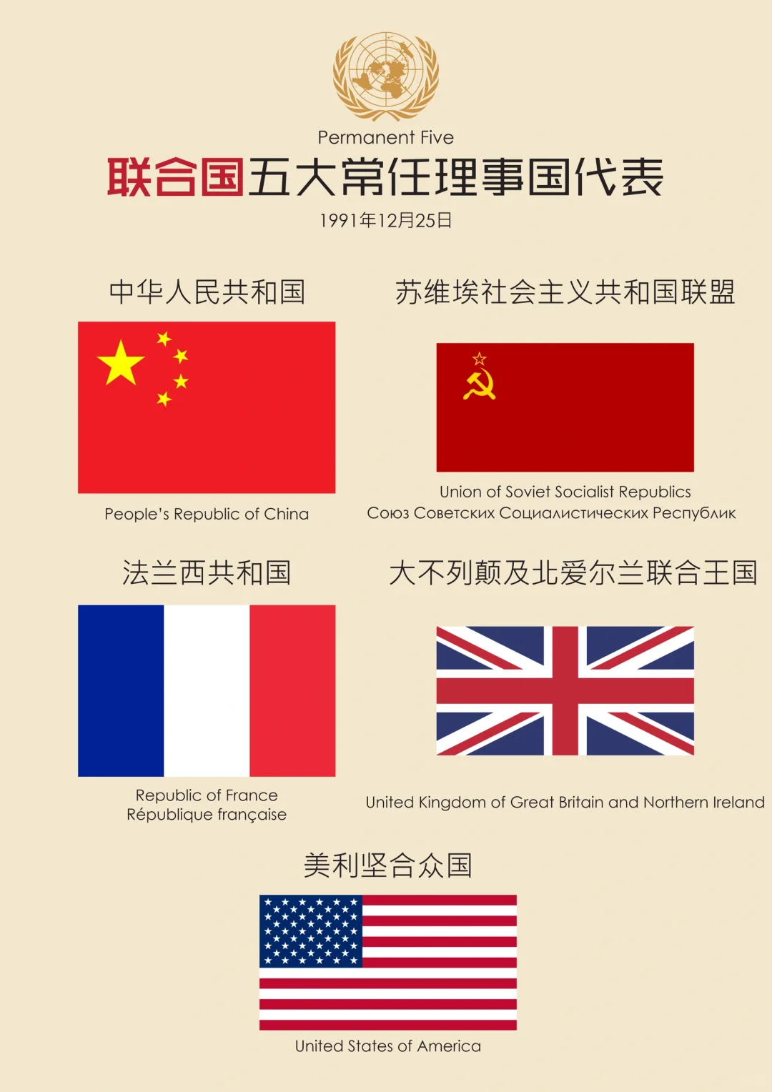 🇺🇳联合国五大常任理事国代表