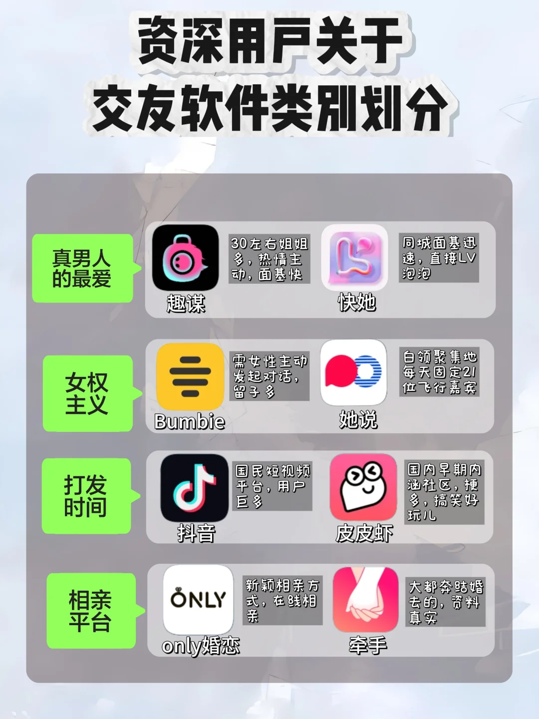 资深用户说社交软件