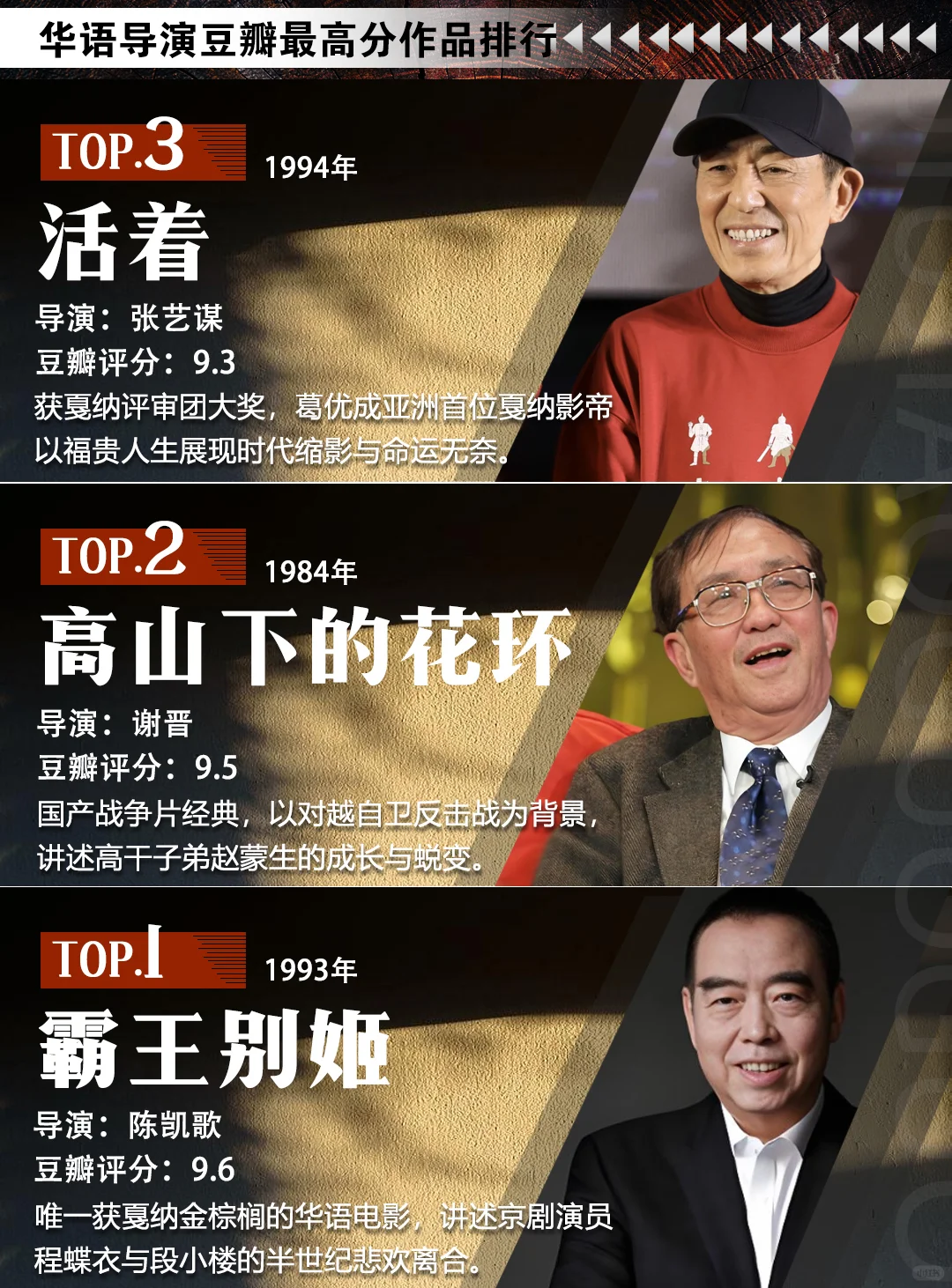 华语导演豆瓣最高分作品排行